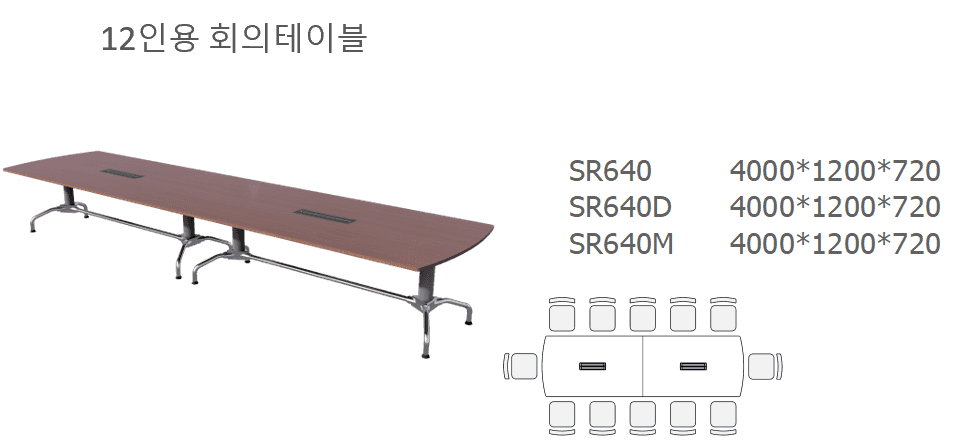 4 SR640