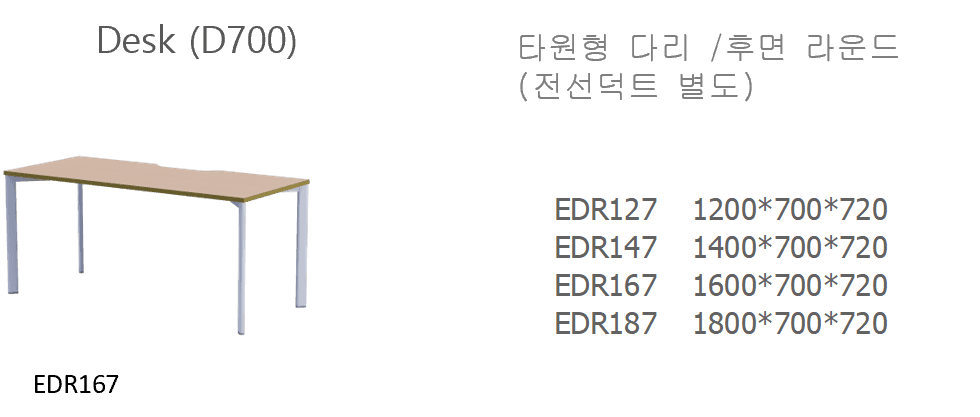 1 EDR127