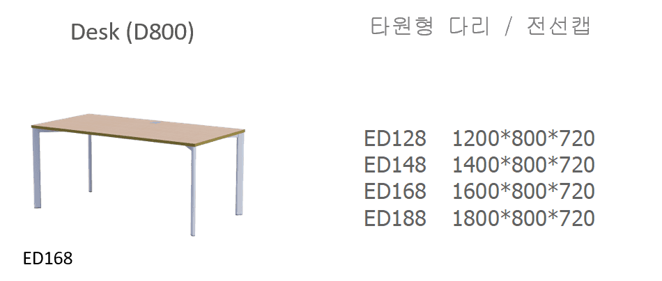 4 ED128