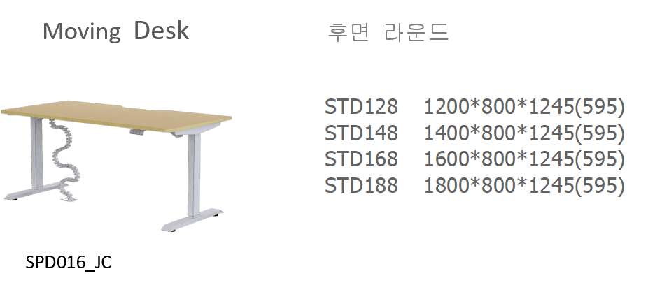 5 STD128