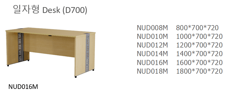 2 NUD008M