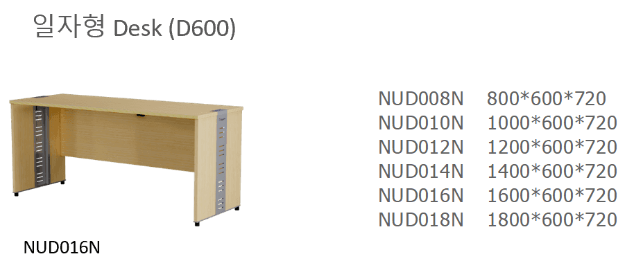 1 NUD008N