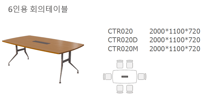 1 CTR020