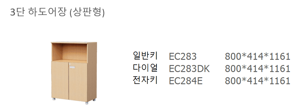 5 EC283